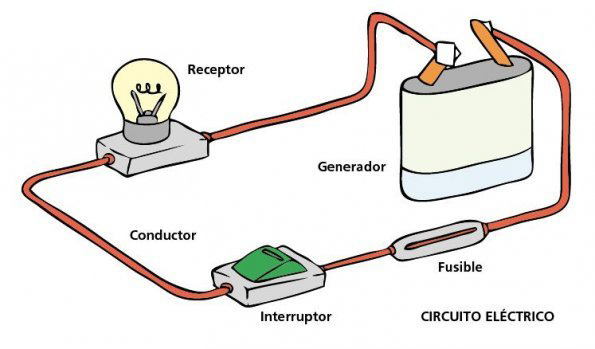 circuitos eléctricos