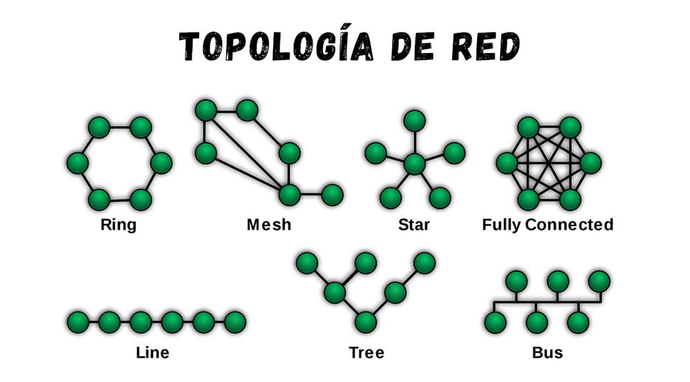 topología de redes